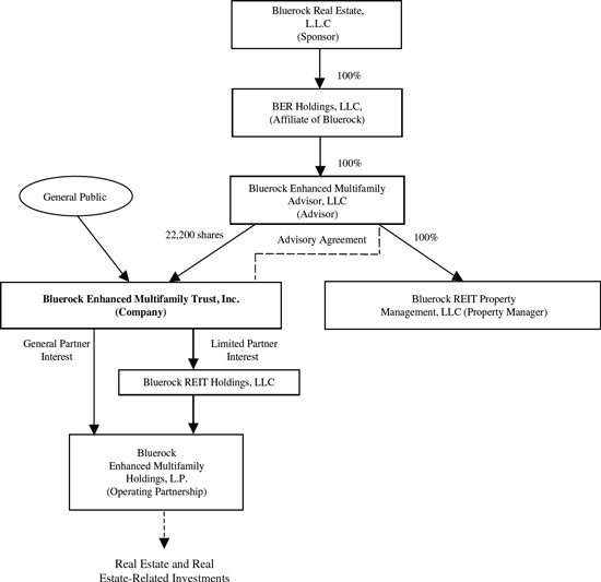 FLOW CHART